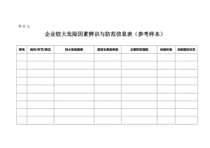 企业较大危险因素辨识与防范信息表（参考样本）.doc