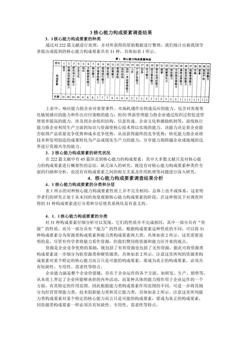 毕业论文（设计）-核心能力构成要素的调查分析——基于中国期刊全文数据库43005.doc_第2页