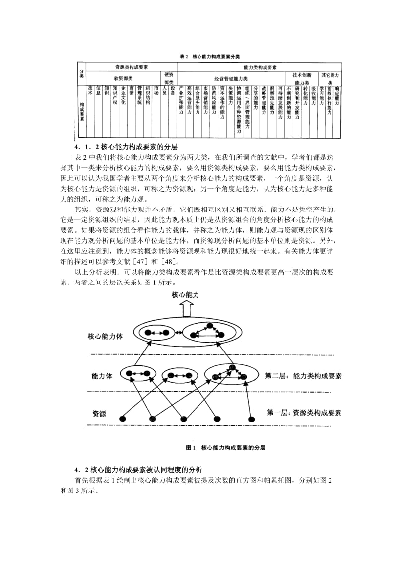 毕业论文（设计）-核心能力构成要素的调查分析——基于中国期刊全文数据库43005.doc_第3页