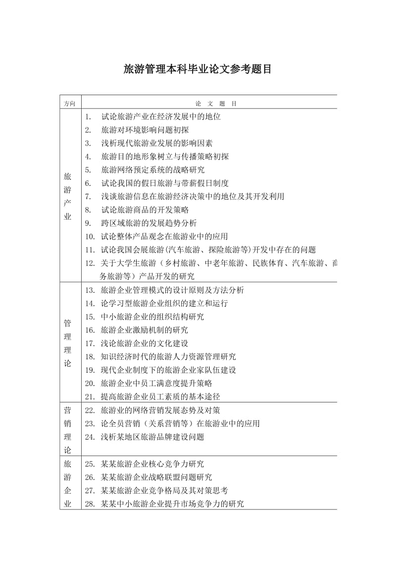 旅游管理本科毕业论文参考题目.doc_第1页