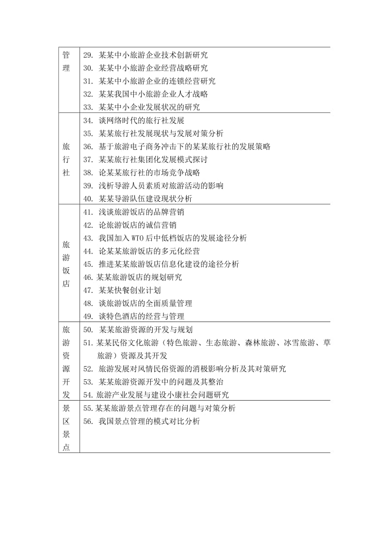 旅游管理本科毕业论文参考题目.doc_第2页