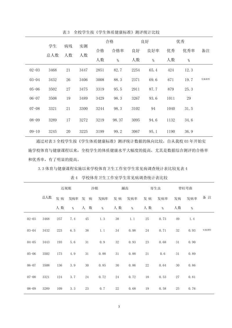 体育教学论文：学校体育与健康课程对学生体质健康的影响.doc_第3页