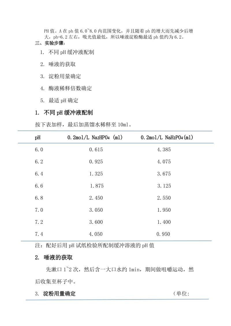 唾液淀粉酶最适pH值测定 毕业论文.docx_第2页