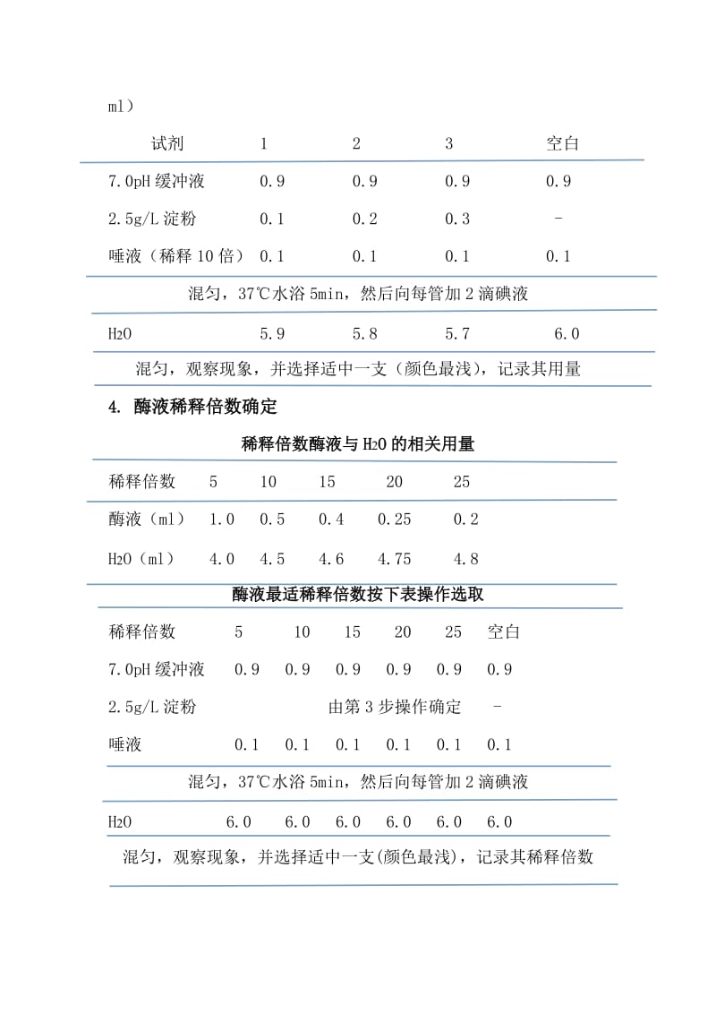 唾液淀粉酶最适pH值测定 毕业论文.docx_第3页