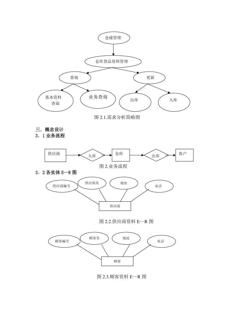 仓储管理系统计算机毕业设计(论文).doc_第3页