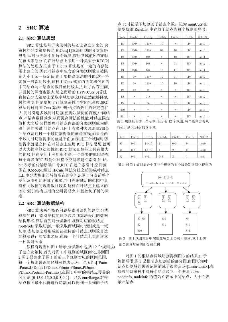 论文（设计）-基于决策树的递归包分类算法36267.doc_第2页