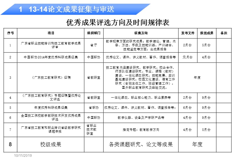 谈如何撰写教学论文.ppt_第3页