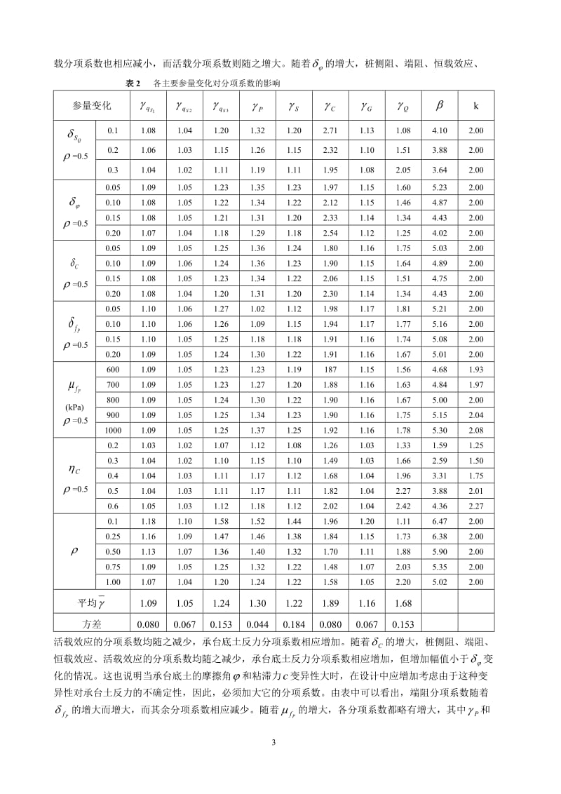 论文（设计）-基于概率极限状态设计的复合桩基分项系数研究42786.doc_第3页