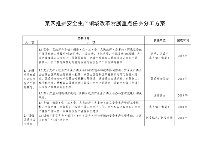 某区推进安全生产领域改革发展重点任务分工方案.doc_第1页