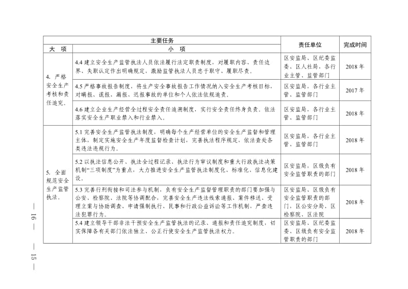 某区推进安全生产领域改革发展重点任务分工方案.doc_第3页