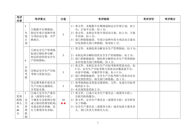 一级水路普通货物运输企业安全生产标准化考评实施细则.doc_第2页