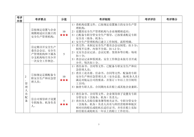 一级水路普通货物运输企业安全生产标准化考评实施细则.doc_第3页