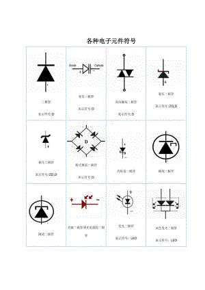 各种电子元件符号.doc