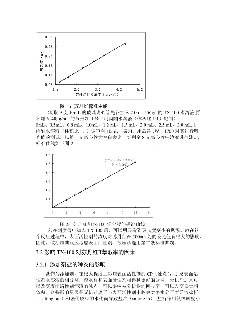 表面活性剂TX-100对苏丹红Ⅱ影响研究学位论文.doc_第3页