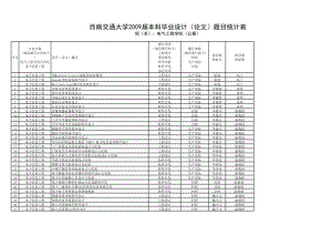 西南交通大学2009届本科毕业设计(论文)题目统计表.xls