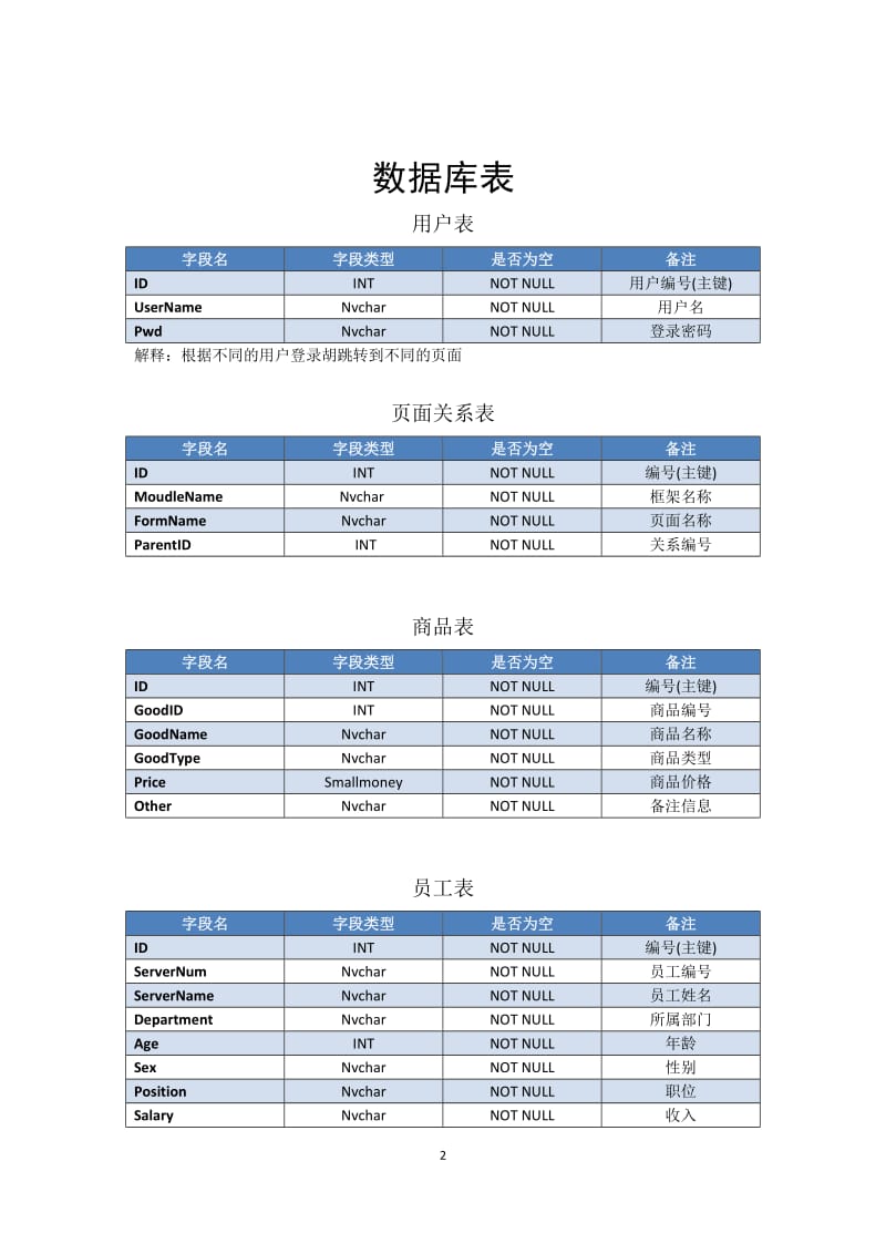 超市管理系统 毕业论文1.docx_第3页