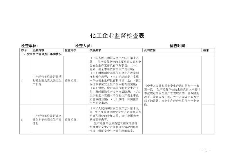 化工企业监督检查表.doc_第1页