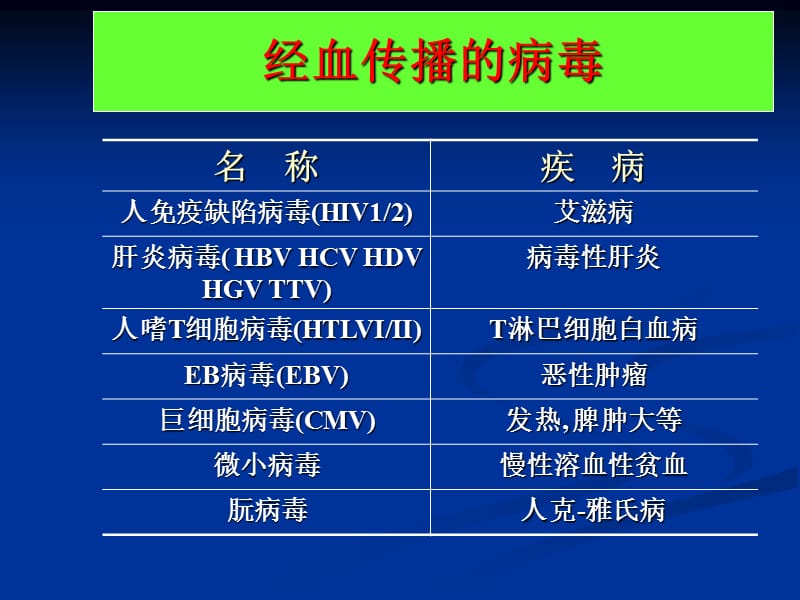 血液传播疾病与职业暴露感染预防.ppt_第3页