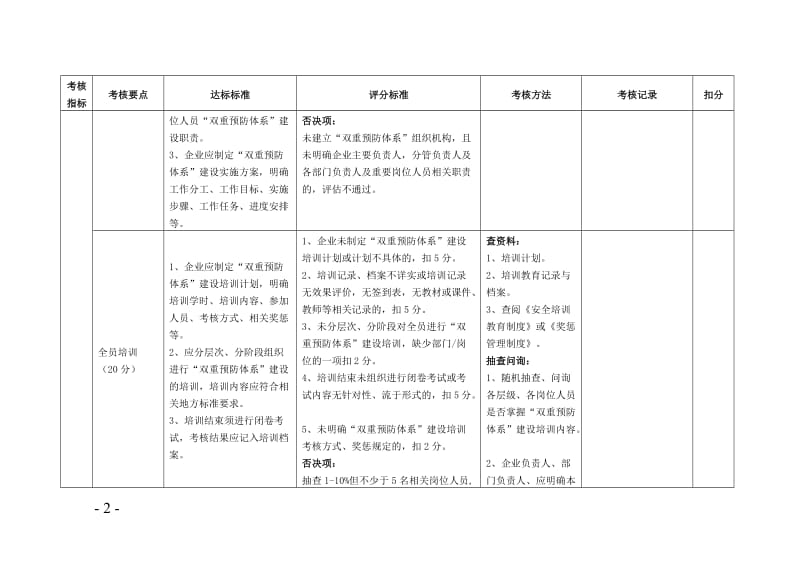 化工行业企业风险分级管控和隐患排查治理体系建设评估标准.doc_第2页