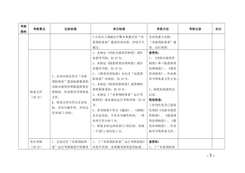 化工行业企业风险分级管控和隐患排查治理体系建设评估标准.doc_第3页