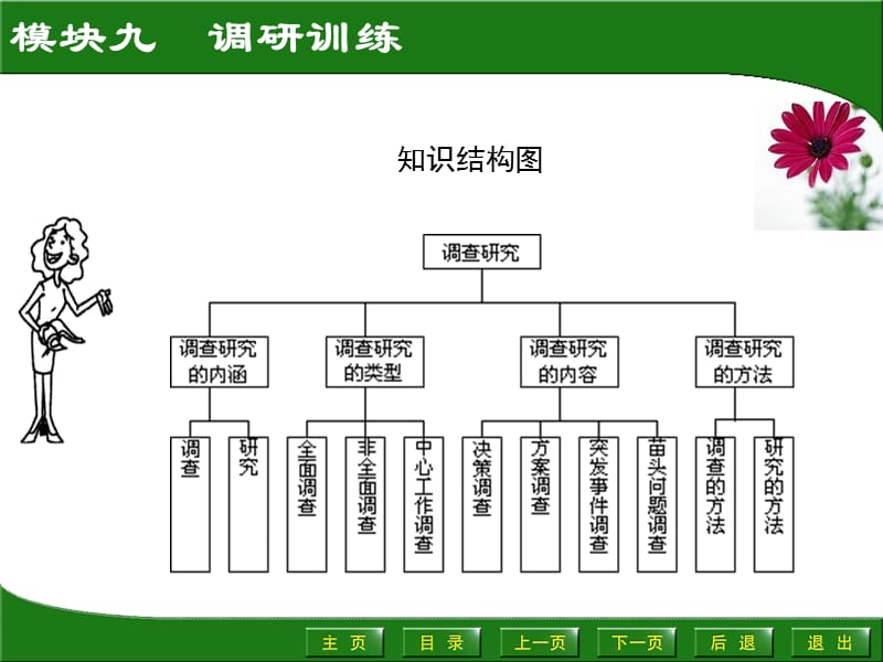 模块九　调研训练.ppt_第2页