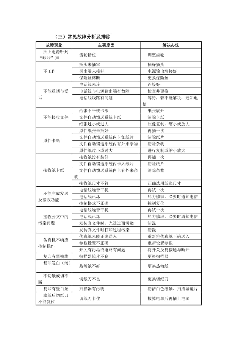 传真机常见故障分析及排除.doc_第1页