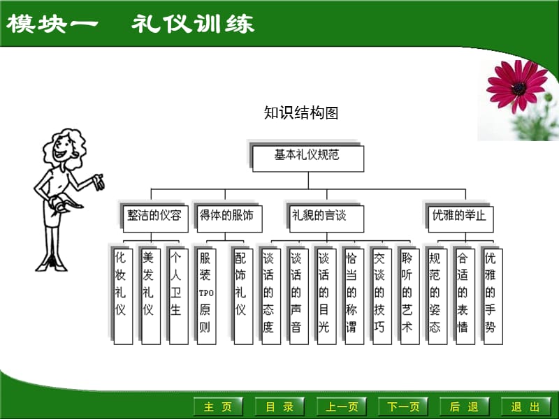 模块一　礼仪训练.ppt_第2页