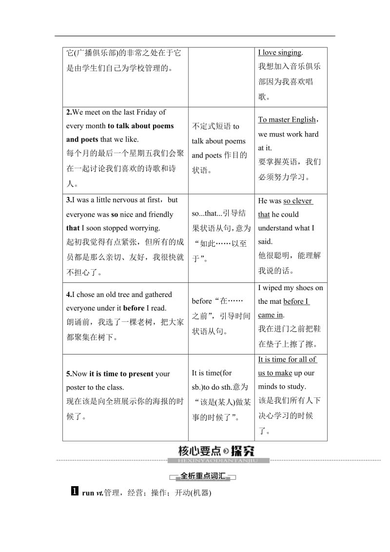 2019-2020同步译林英语必修一新突破讲义：Unit 1 Section Ⅵ　Language points（Ⅲ）（Project） Word版含答案.pdf_第3页