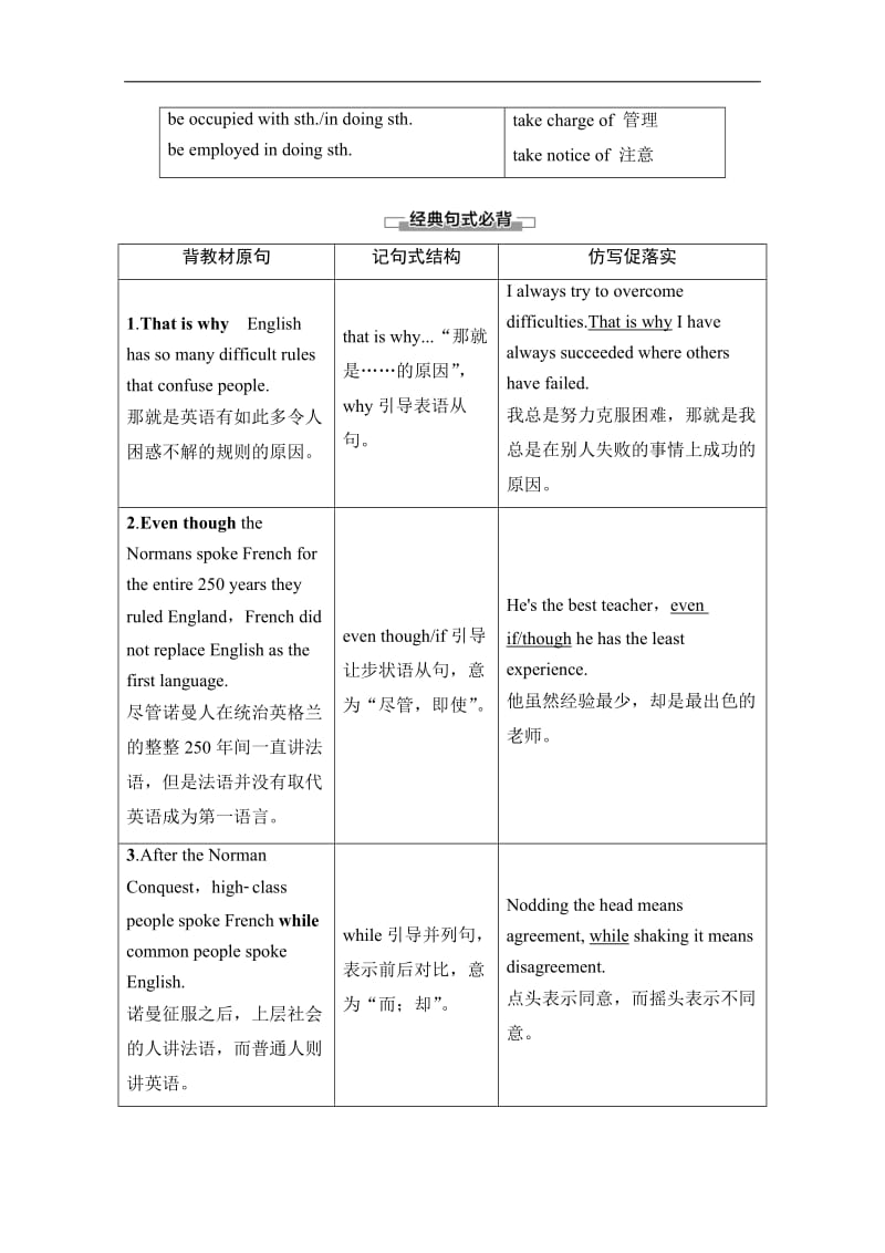 2019-2020同步译林英语必修三新突破讲义：Unit 2 Section Ⅱ　Language points（Ⅰ）（Welcome to the unit &amp Reading） Word版含答案.pdf_第3页