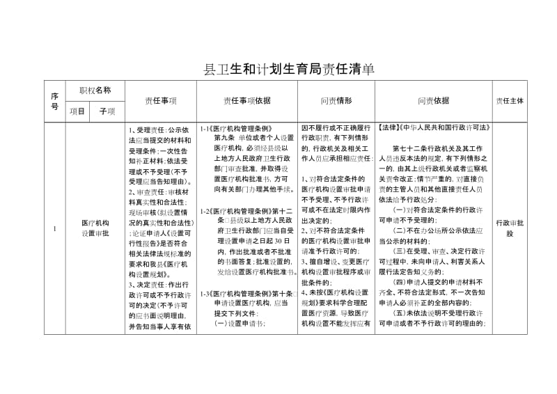 卫生和计划生育局责任清单.doc_第2页