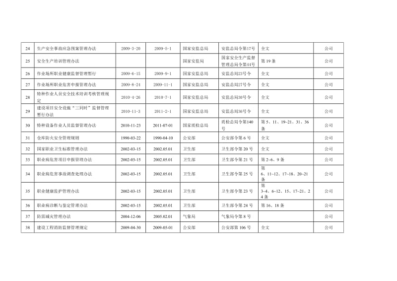 法律法规和其他要求清单.doc_第3页