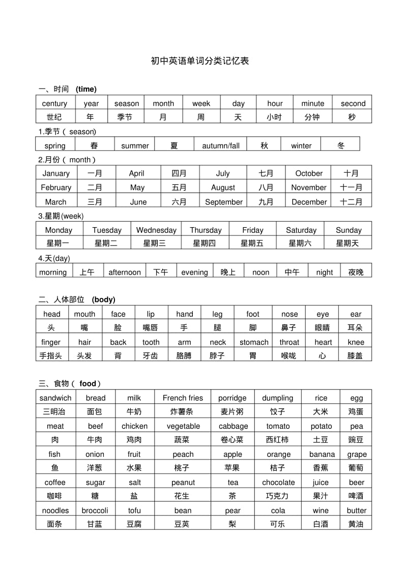 初中英语单词分类记忆表整理版.pdf_第1页