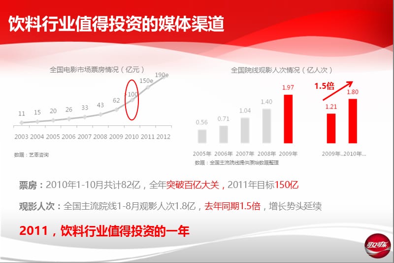 COKE2011年电影媒体投放建议.ppt_第2页