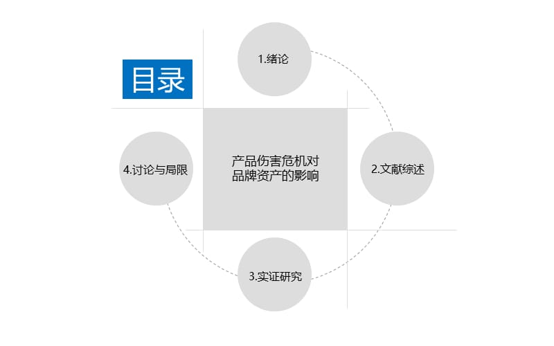 严谨淡雅型PPT.ppt_第3页