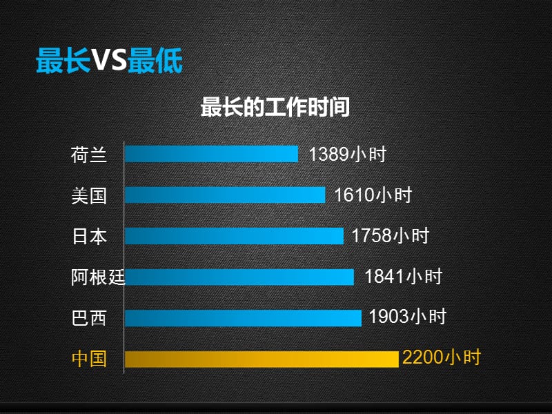 我们能给贫穷者什么希望.ppt_第3页