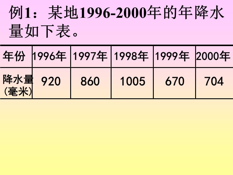 条形统计图.ppt_第2页