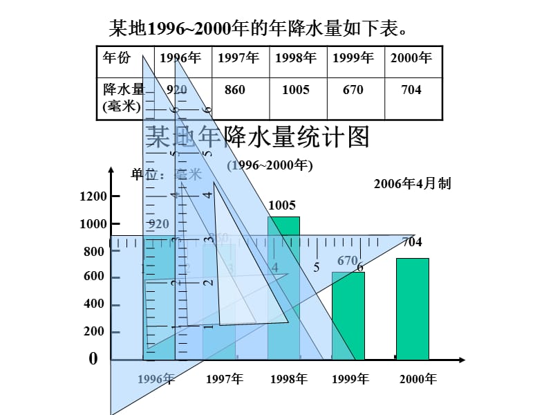 条形统计图.ppt_第3页