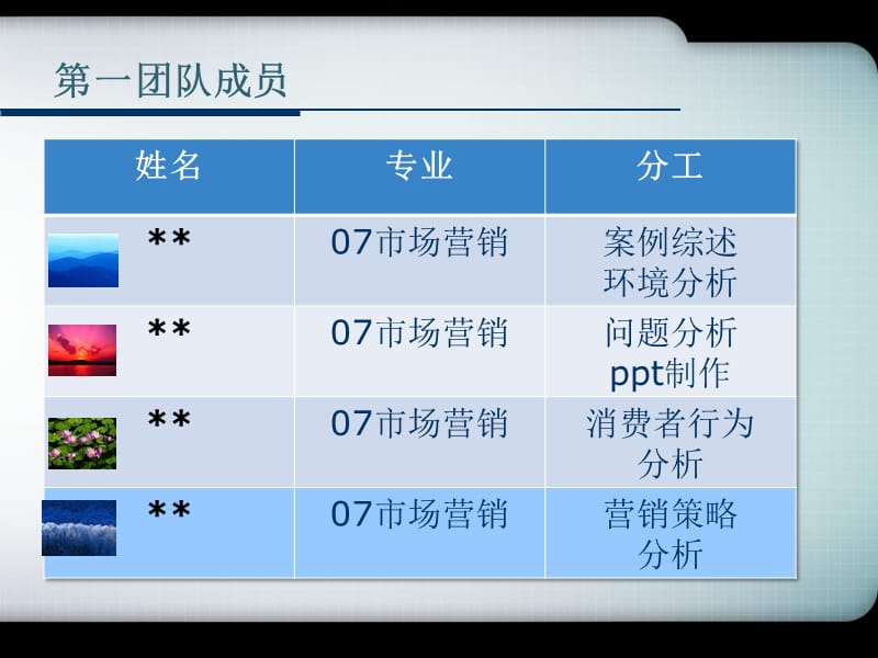 商务：促销管理.ppt_第2页