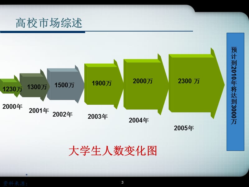 商务：促销管理.ppt_第3页