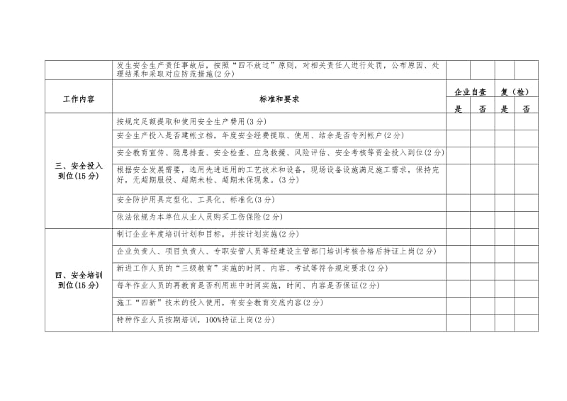 建筑施工企业安全生产一必须五到位责任（检查表）.doc_第2页