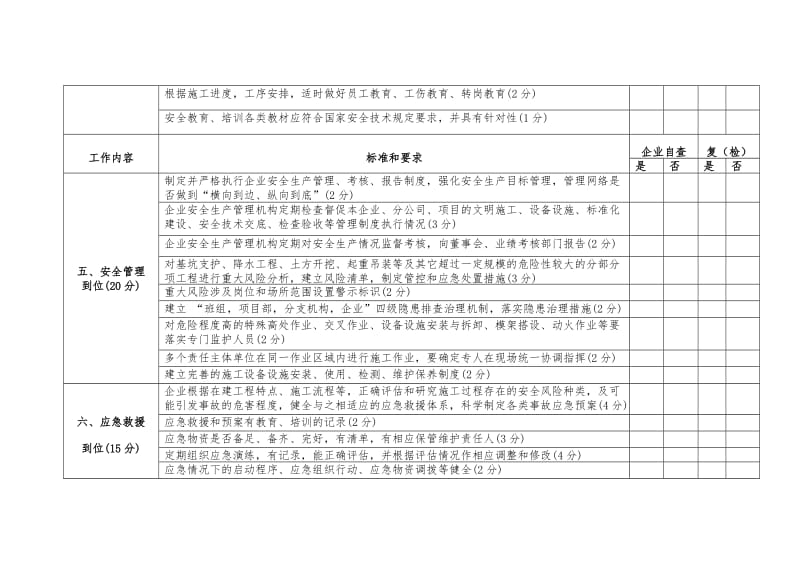 建筑施工企业安全生产一必须五到位责任（检查表）.doc_第3页