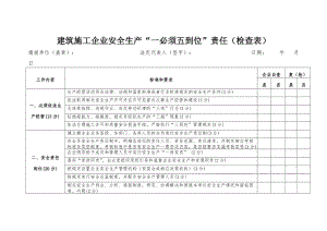 建筑施工企业安全生产一必须五到位责任（检查表）.doc