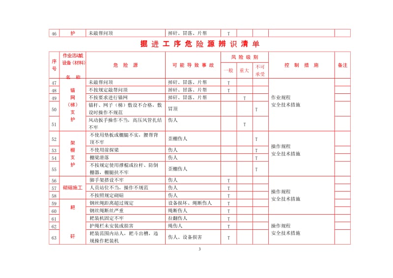 掘进工序危险源辨识清单.doc_第3页