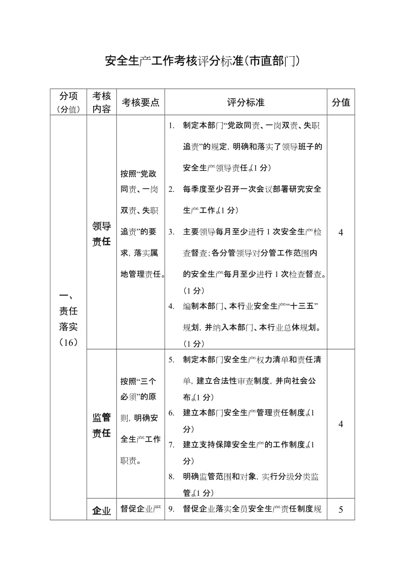 安全生产工作考核评分标准（市直部门）.doc_第1页