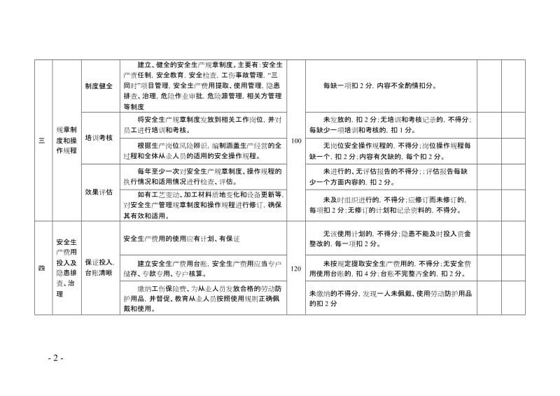 工贸行业小微企业安全生产标准化考评标准.doc_第2页