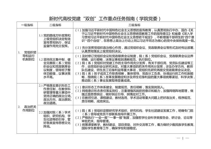 新时代高校党建双创工作重点任务指南（学院党委）.doc_第1页