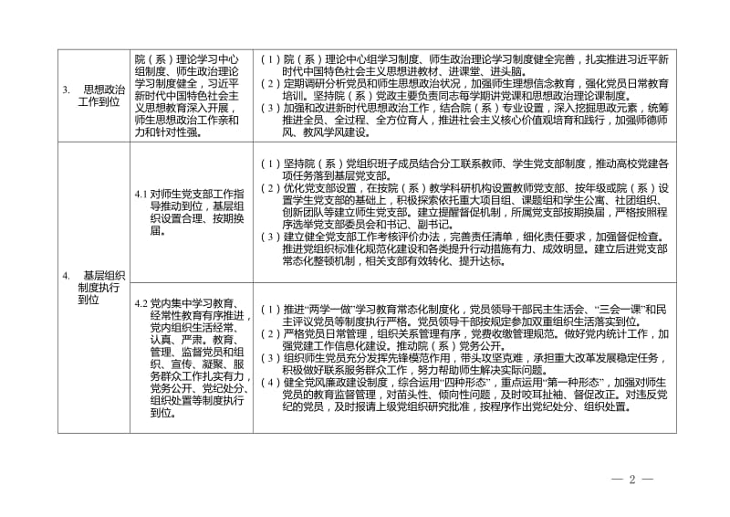 新时代高校党建双创工作重点任务指南（学院党委）.doc_第2页