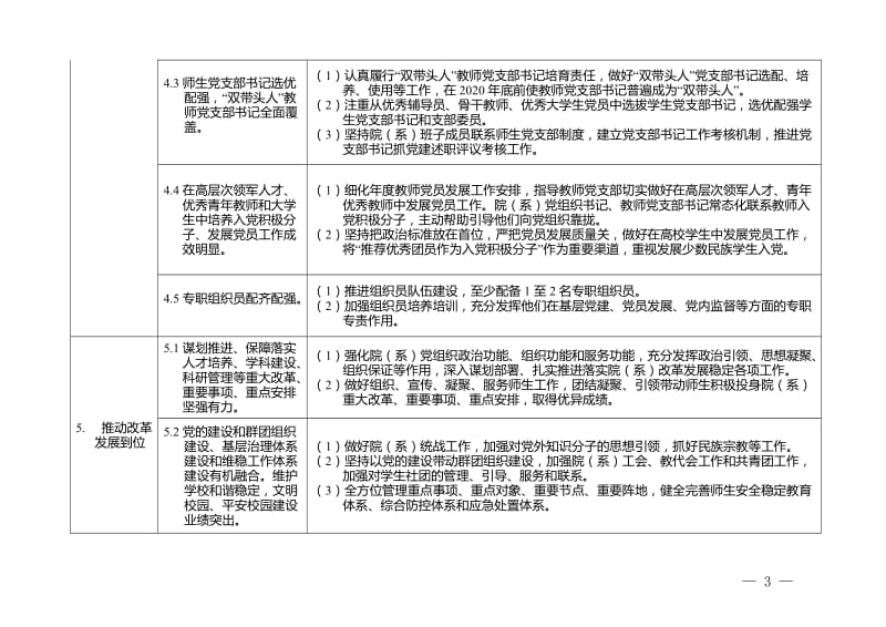 新时代高校党建双创工作重点任务指南（学院党委）.doc_第3页