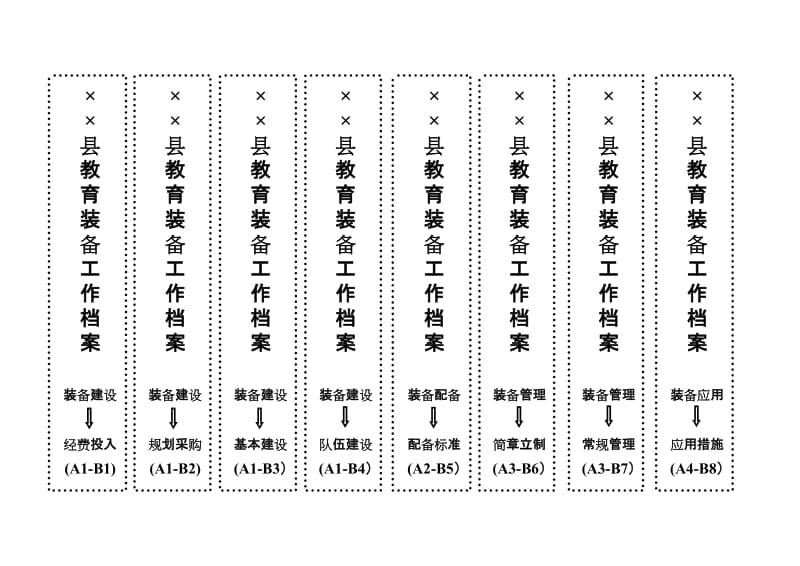 电教馆资料竖签 - 宽版.doc_第1页