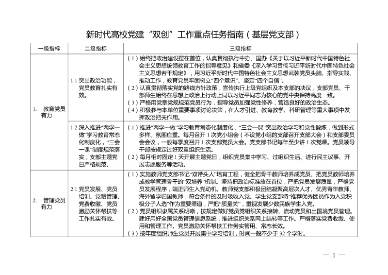 新时代高校党建双创工作重点任务指南（基层党支部）.doc_第1页